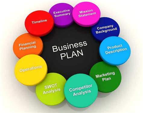 Sample business plan artist management company